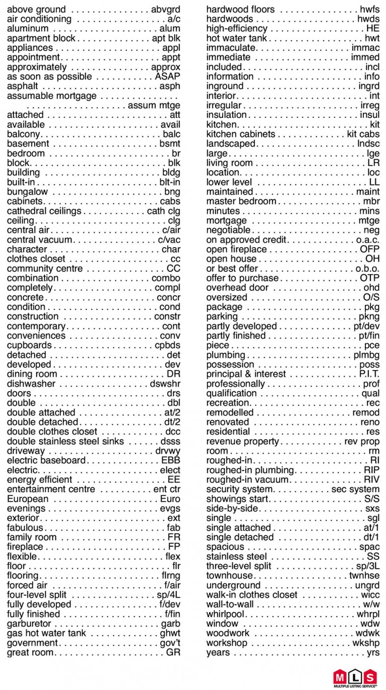 know-your-abbreviations-lifestyles-real-estate